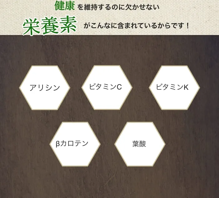 健康を維持するのに欠かせない栄養素がこんなに含まれているからです！｜アリシン｜アリシンの持つ強い抗酸化作用はがんの予防や免疫力を高める効果があるとされています。また、疲労回復や滋養強壮にもアリシンが関係しています！｜βカロテン｜皮膚や頭髪、粘膜を丈夫にしたり、視力維持や、免疫力の強化、アンチエイジングなど、健康を保つために重要な働きをする栄養素です！